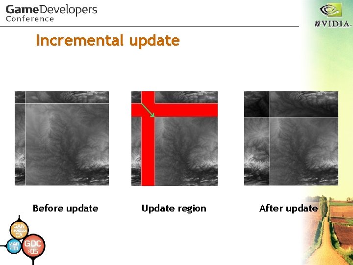 Incremental update Before update Update region After update 