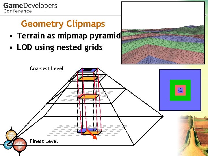 Geometry Clipmaps • Terrain as mipmap pyramid • LOD using nested grids Coarsest Level
