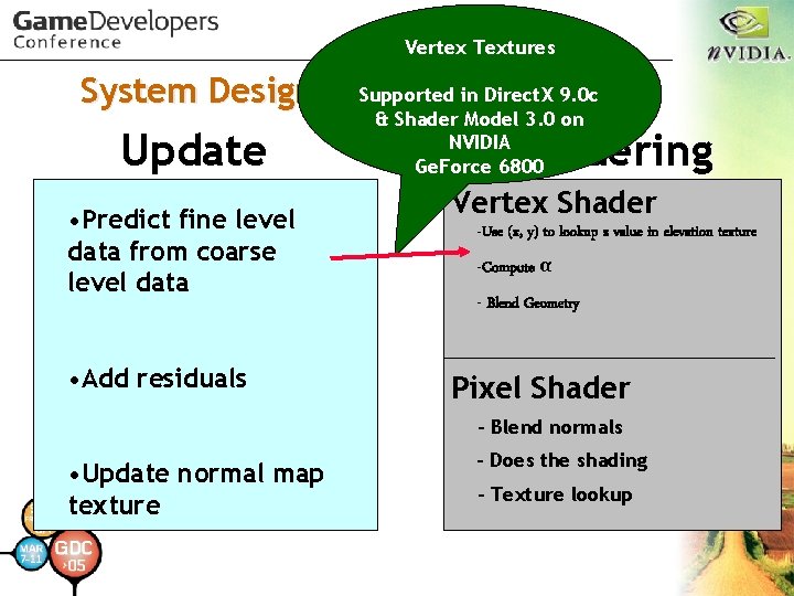 Vertex Textures System Design Update • Predict fine level data from coarse level data