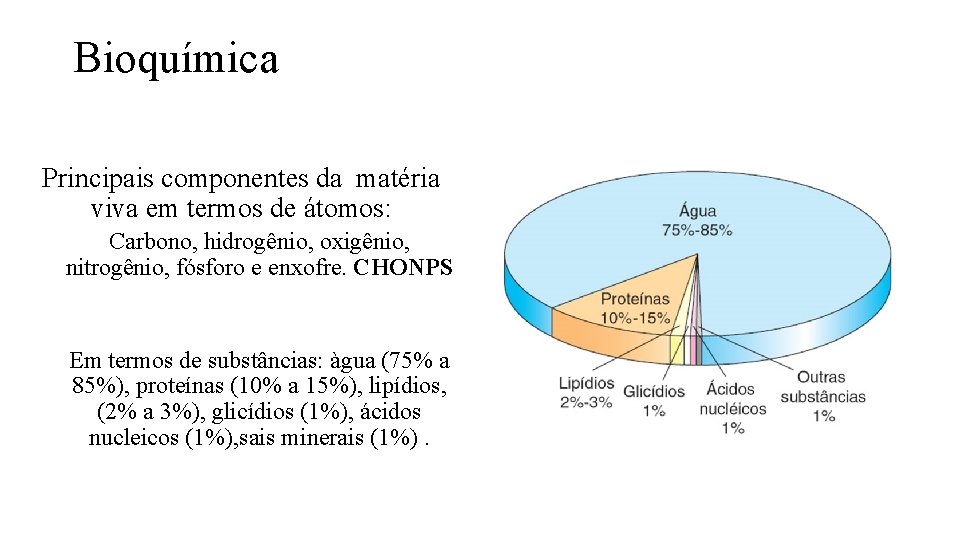 Bioquímica Principais componentes da matéria viva em termos de átomos: Carbono, hidrogênio, oxigênio, nitrogênio,