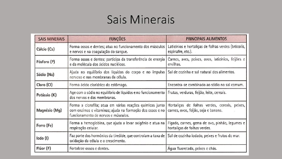 Sais Minerais 