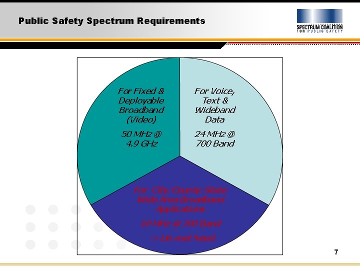 Public Safety Spectrum Requirements For Fixed & Deployable Broadband (Video) For Voice, Text &