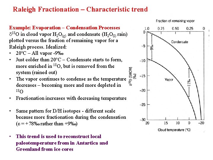 Raleigh Fractionation – Characteristic trend Example: Evaporation – Condensation Processes 18 O in cloud