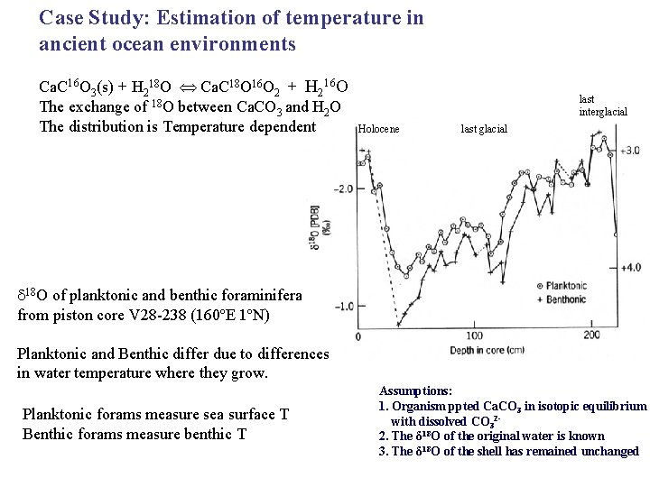 Case Study: Estimation of temperature in ancient ocean environments Ca. C 16 O 3(s)