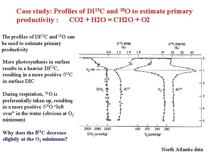 Case study: Profiles of DI 13 C and 18 O to estimate primary productivity