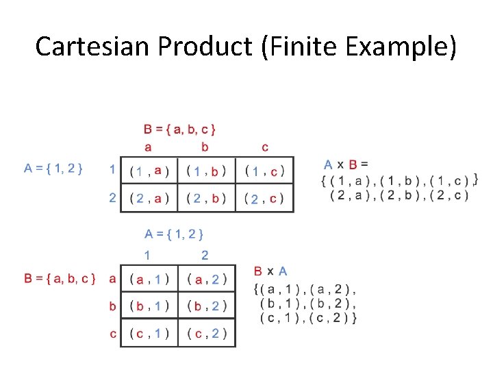 Cartesian Product (Finite Example) 