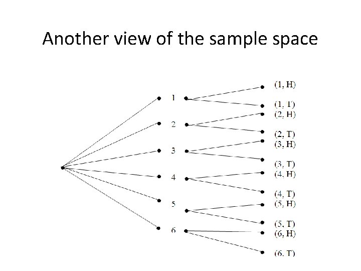 Another view of the sample space 
