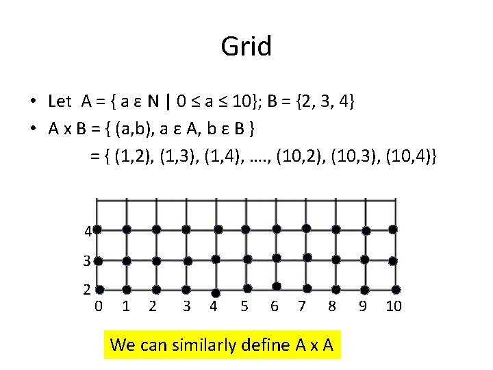 Grid • Let A = { a ε N | 0 ≤ a ≤