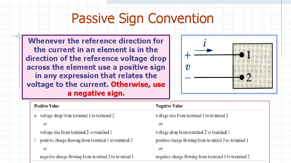 Passive Sign Convention Whenever the reference direction for the current in an element is