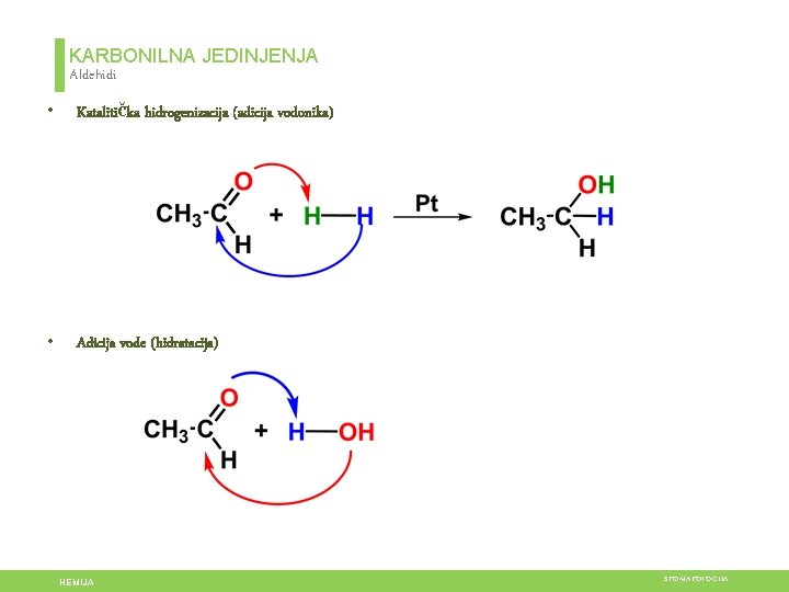 KARBONILNA JEDINJENJA Aldehidi • Katalitička hidrogenizacija (adicija vodonika) • Adicija vode (hidratacija) HEMIJA STOMATOLOGIJA