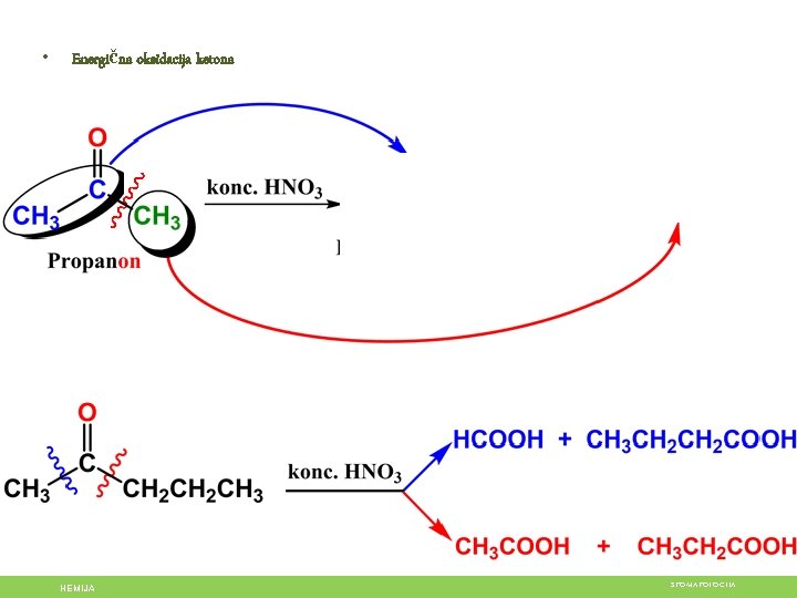  • Energična oksidacija ketona HEMIJA STOMATOLOGIJA 