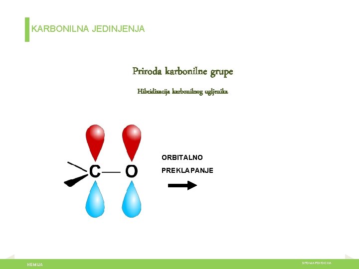 KARBONILNA JEDINJENJA Priroda karbonilne grupe Hibridizacija karbonilnog ugljenika ORBITALNO PREKLAPANJE HEMIJA STOMATOLOGIJA 