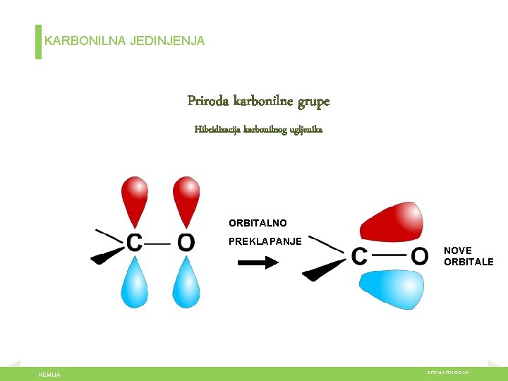 KARBONILNA JEDINJENJA Priroda karbonilne grupe Hibridizacija karbonilnog ugljenika ORBITALNO PREKLAPANJE HEMIJA NOVE ORBITALE STOMATOLOGIJA