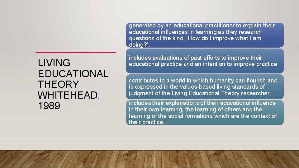 generated by an educational practitioner to explain their educational influences in learning as they