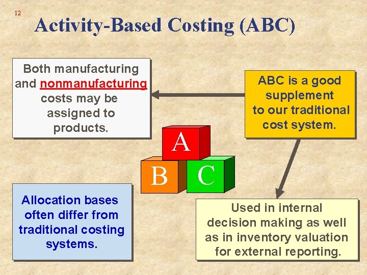 12 Activity-Based Costing (ABC) Both manufacturing and nonmanufacturing costs may be assigned to products.