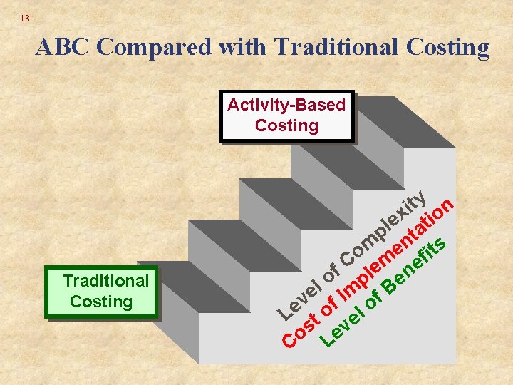 13 ABC Compared with Traditional Costing Activity-Based Costing Traditional Costing ty n i x