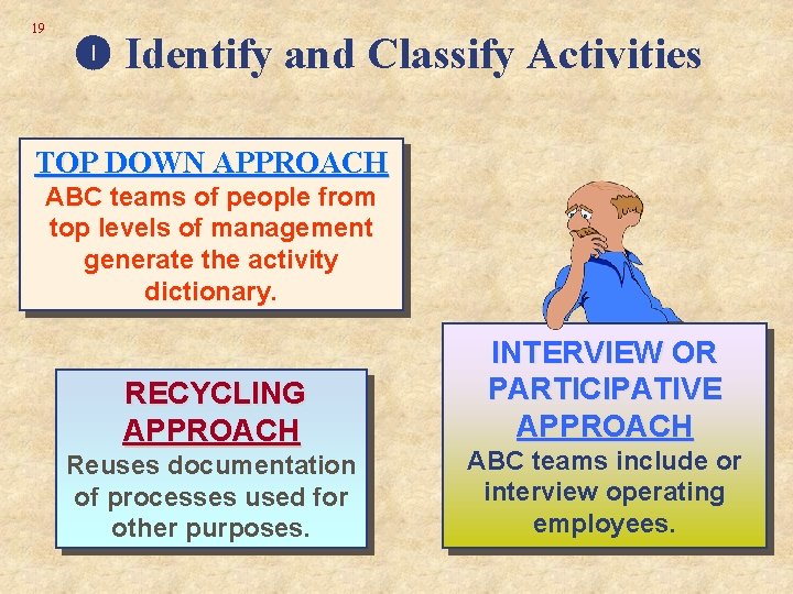 19 Identify and Classify Activities TOP DOWN APPROACH ABC teams of people from top