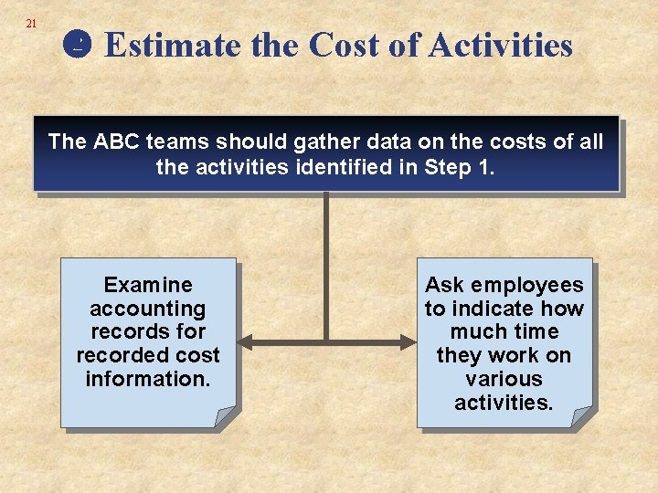 21 Estimate the Cost of Activities The ABC teams should gather data on the