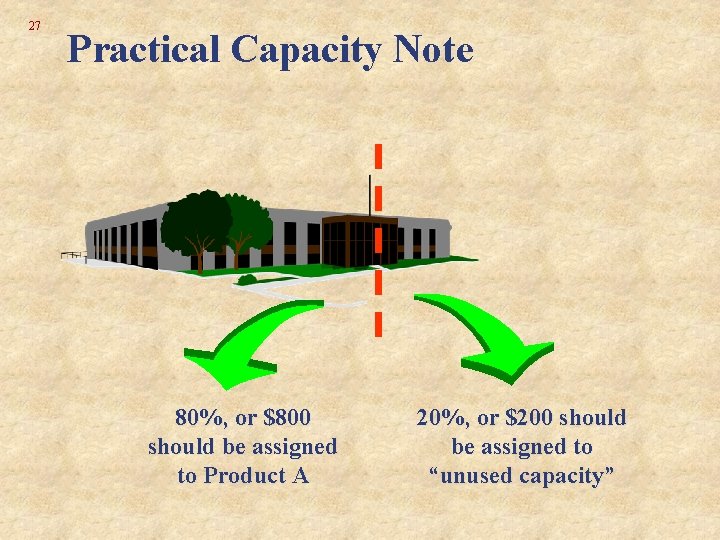 27 Practical Capacity Note 80%, or $800 should be assigned to Product A 20%,