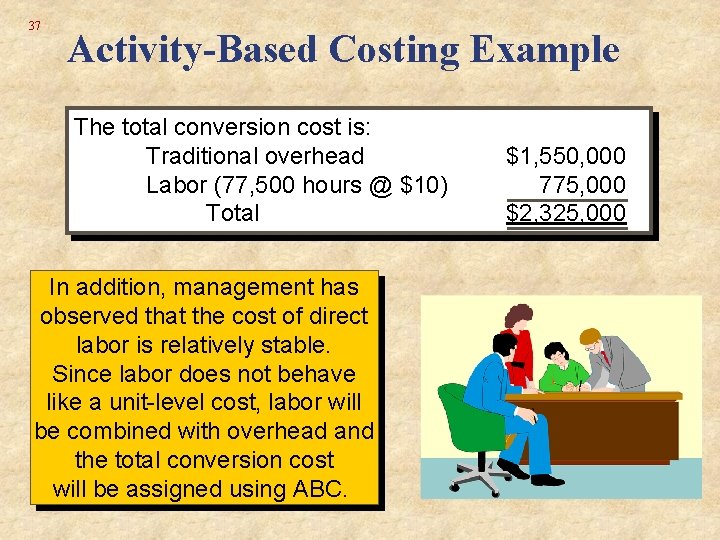 37 Activity-Based Costing Example The total conversion cost is: Traditional overhead Labor (77, 500