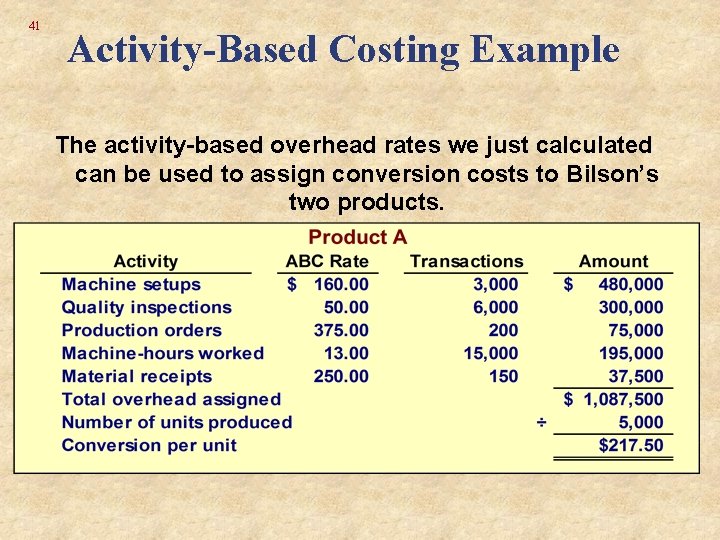 41 Activity-Based Costing Example The activity-based overhead rates we just calculated can be used