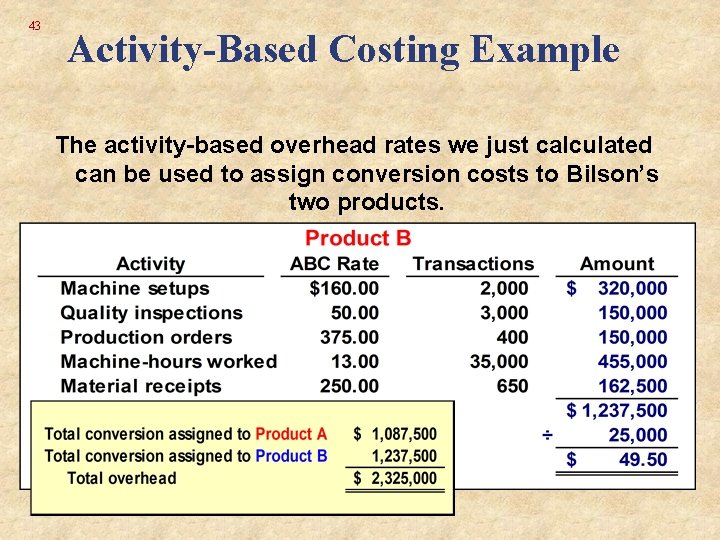 43 Activity-Based Costing Example The activity-based overhead rates we just calculated can be used
