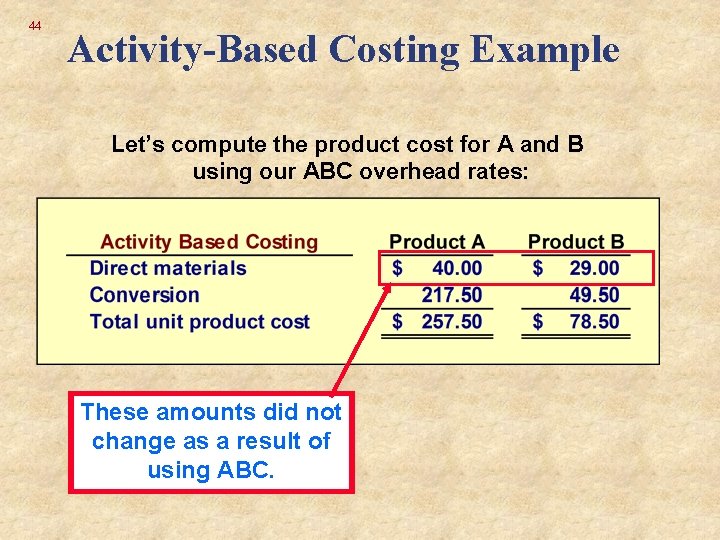 44 Activity-Based Costing Example Let’s compute the product cost for A and B using