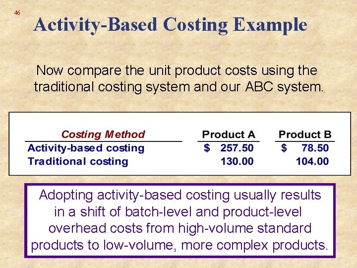 46 Activity-Based Costing Example Now compare the unit product costs using the traditional costing