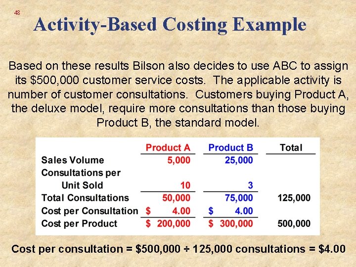 48 Activity-Based Costing Example Based on these results Bilson also decides to use ABC