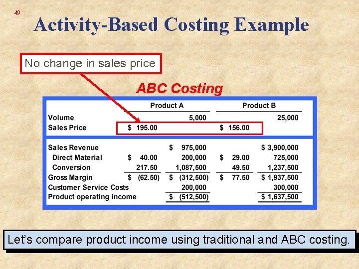 49 Activity-Based Costing Example No change in sales price ABC Costing Let’s compare product