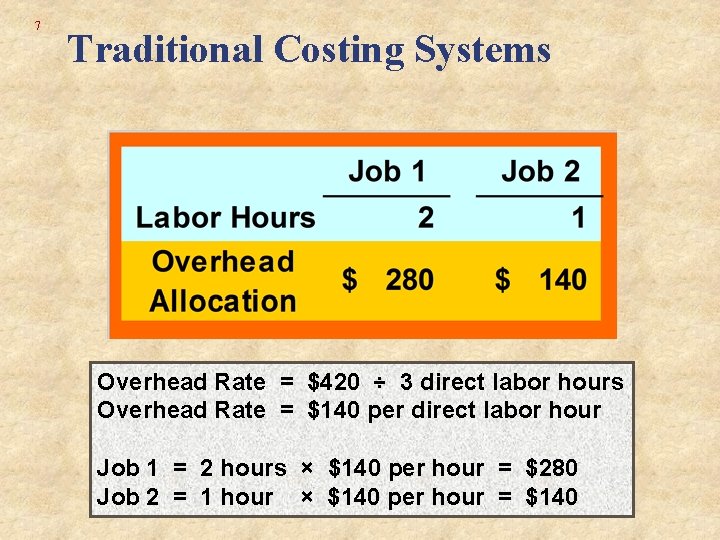 7 Traditional Costing Systems Overhead Rate = $420 ÷ 3 direct labor hours Overhead