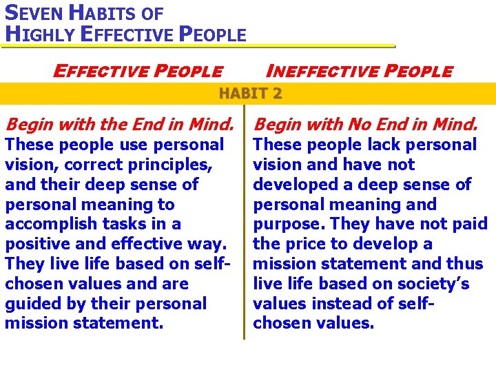 SEVEN HABITS OF HIGHLY EFFECTIVE PEOPLE INEFFECTIVE PEOPLE HABIT 2 Begin with the End
