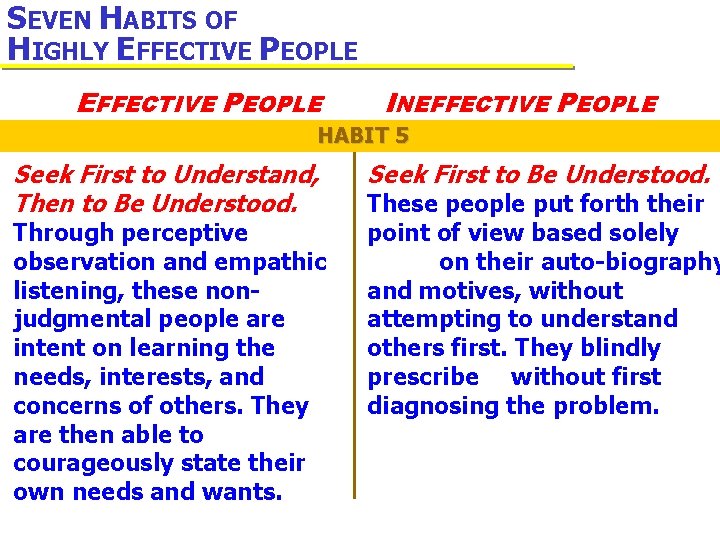 SEVEN HABITS OF HIGHLY EFFECTIVE PEOPLE INEFFECTIVE PEOPLE HABIT 5 Seek First to Understand,