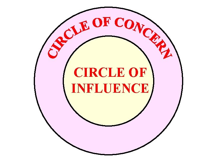 CIRCLE OF INFLUENCE 