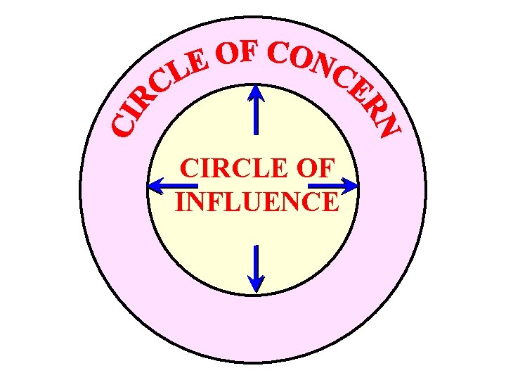 CIRCLE OF INFLUENCE 
