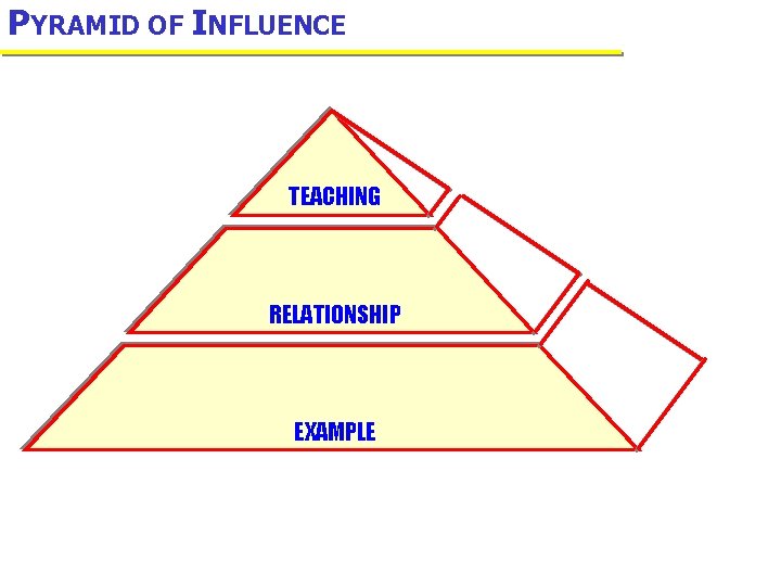 PYRAMID OF INFLUENCE TEACHING RELATIONSHIP EXAMPLE 