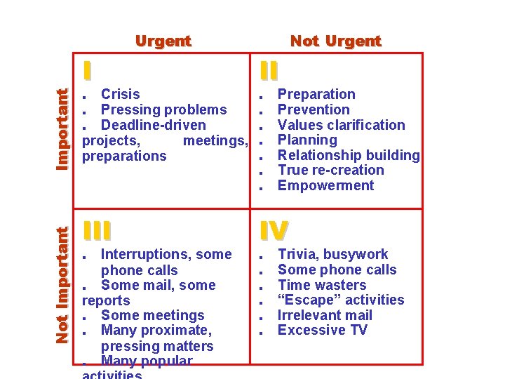 Important Not Important I Urgent . Crisis. Pressing problems. Deadline-driven projects, meetings, preparations III.