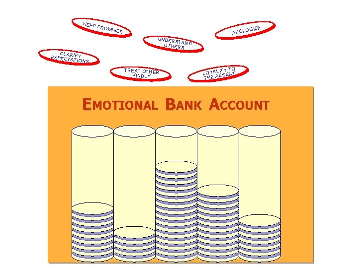 KEEP PROM GIZE ISES O APOL UNDERS TAND OTHERS CLA IFY EXPECTR ATIONS TREAT