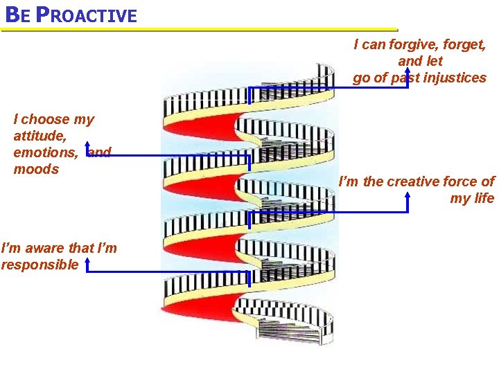 BE PROACTIVE I can forgive, forget, and let go of past injustices I choose