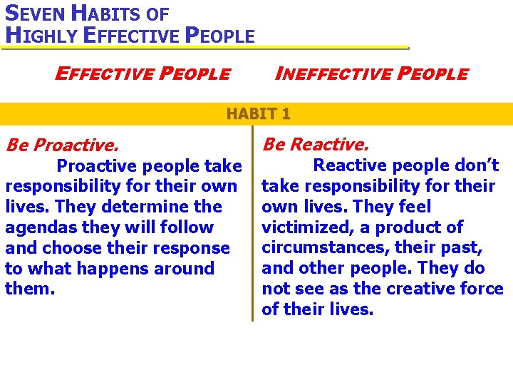 SEVEN HABITS OF HIGHLY EFFECTIVE PEOPLE INEFFECTIVE PEOPLE HABIT 1 Be Proactive people take