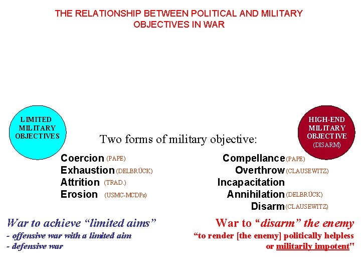 THE RELATIONSHIP BETWEEN POLITICAL AND MILITARY OBJECTIVES IN WAR SURVIVAL LIMITED MILITARY OBJECTIVES Two