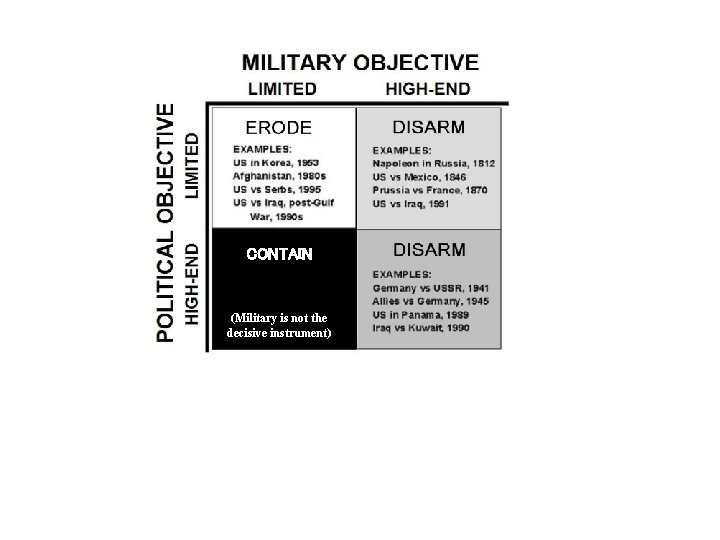 CONTAIN (Military is not the decisive instrument) 