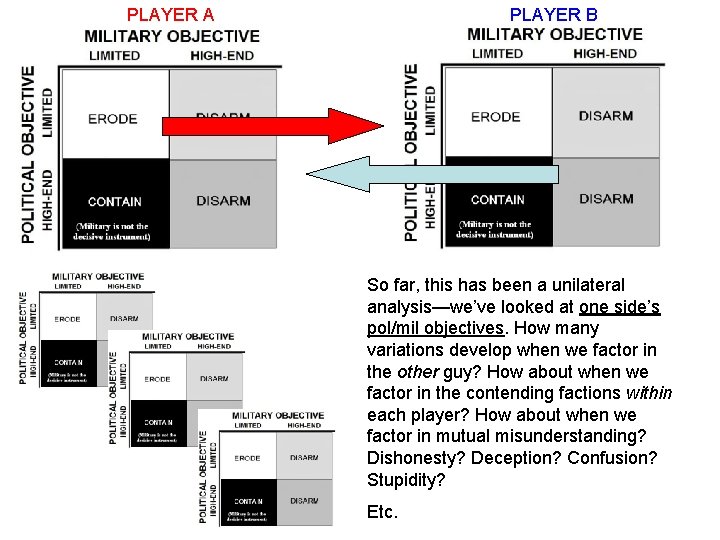 PLAYER A PLAYER B So far, this has been a unilateral analysis—we’ve looked at
