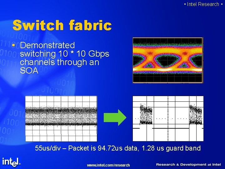  • Intel Research • Switch fabric Demonstrated switching 10 * 10 Gbps channels