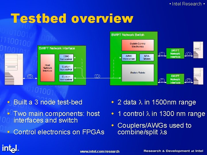  • Intel Research • Testbed overview Built a 3 node test-bed 2 data