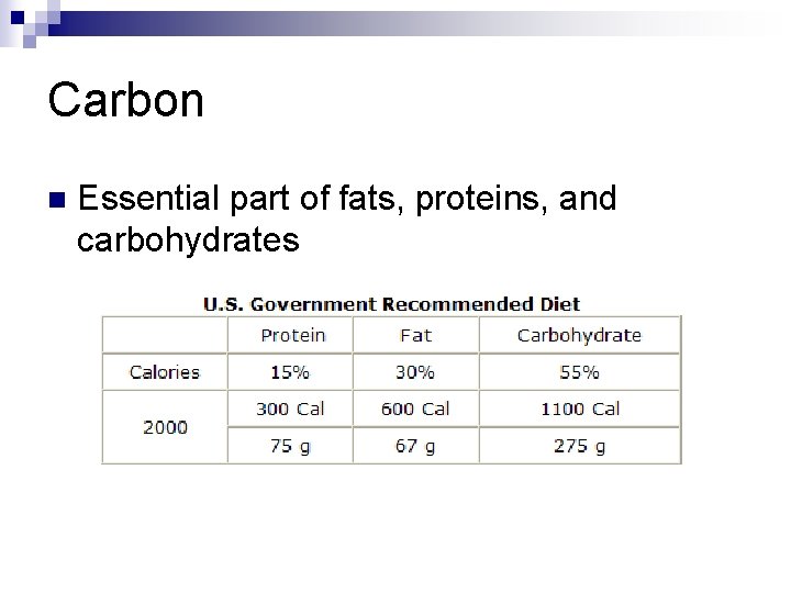 Carbon n Essential part of fats, proteins, and carbohydrates 