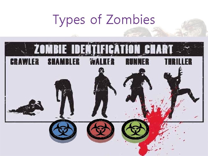 Zombie Pandemic Components Map projected on board
