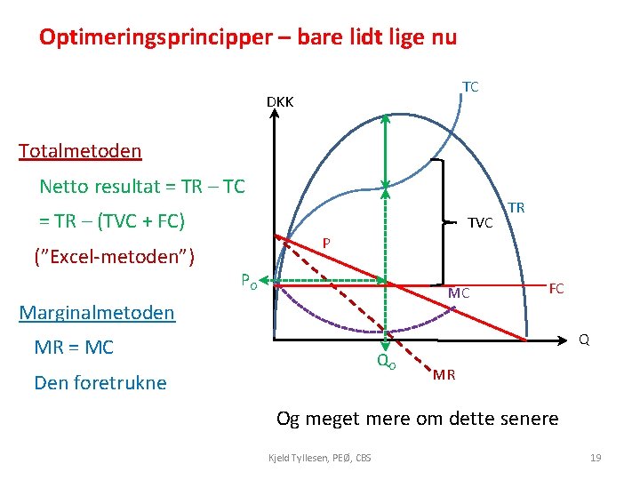 Optimeringsprincipper – bare lidt lige nu TC DKK Totalmetoden Netto resultat = TR –