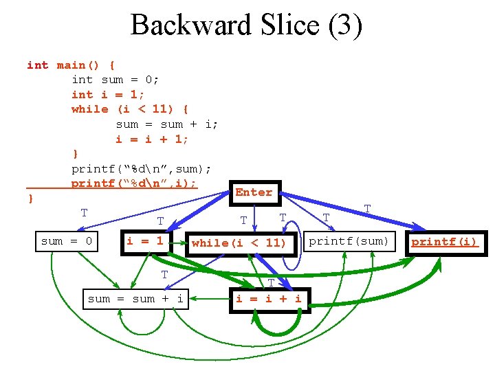 Backward Slice (3) int main() { int sum = 0; int i = 1;