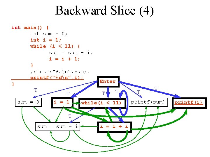 Backward Slice (4) int main() { int sum = 0; int i = 1;